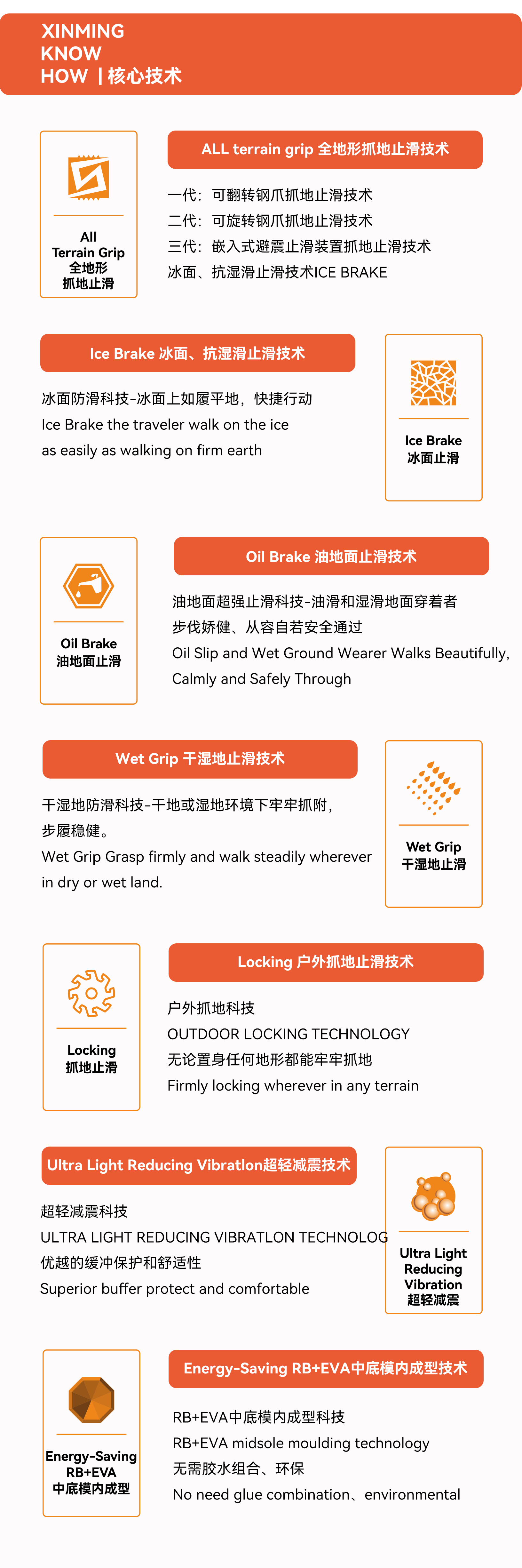核心技术2.png